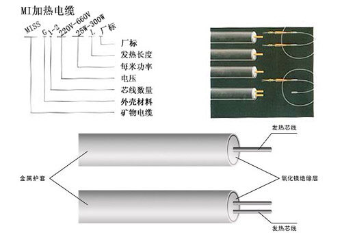 MI加热电缆